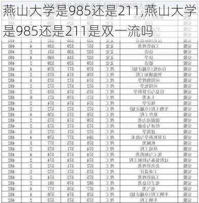 燕山大学是985还是211,燕山大学是985还是211是双一流吗