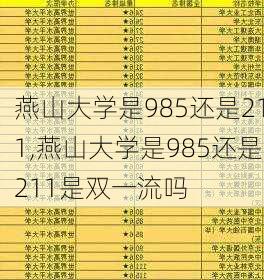 燕山大学是985还是211,燕山大学是985还是211是双一流吗