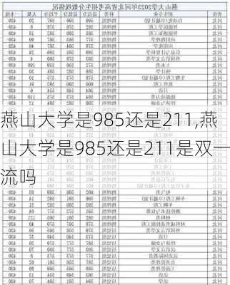 燕山大学是985还是211,燕山大学是985还是211是双一流吗