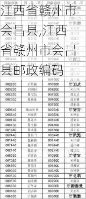 江西省赣州市会昌县,江西省赣州市会昌县邮政编码