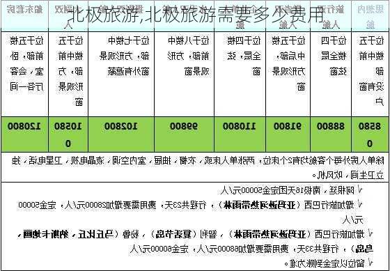 北极旅游,北极旅游需要多少费用