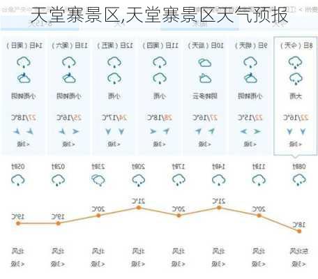 天堂寨景区,天堂寨景区天气预报