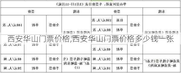 西安华山门票价格,西安华山门票价格多少钱一张