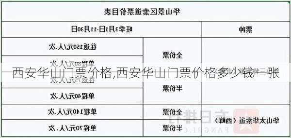 西安华山门票价格,西安华山门票价格多少钱一张