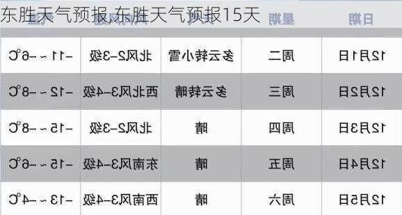 东胜天气预报,东胜天气预报15天