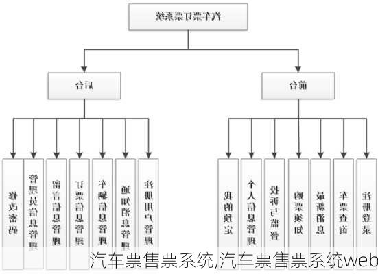 汽车票售票系统,汽车票售票系统web