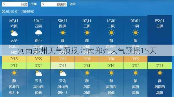 河南郑州天气预报,河南郑州天气预报15天