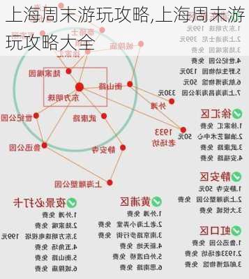 上海周末游玩攻略,上海周末游玩攻略大全