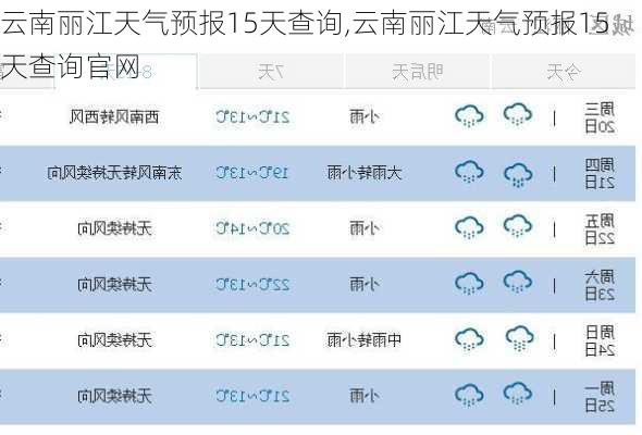 云南丽江天气预报15天查询,云南丽江天气预报15天查询官网