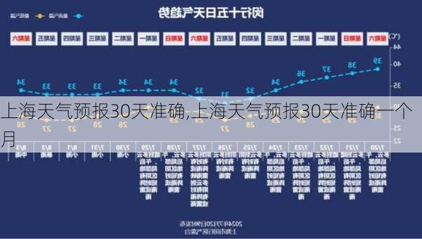 上海天气预报30天准确,上海天气预报30天准确一个月