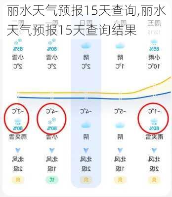 丽水天气预报15天查询,丽水天气预报15天查询结果