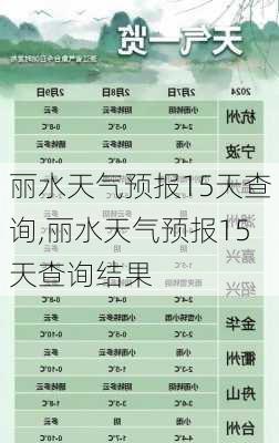 丽水天气预报15天查询,丽水天气预报15天查询结果