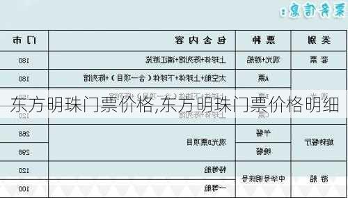 东方明珠门票价格,东方明珠门票价格明细