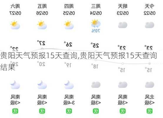 贵阳天气预报15天查询,贵阳天气预报15天查询结果