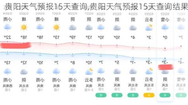 贵阳天气预报15天查询,贵阳天气预报15天查询结果