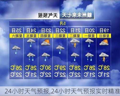 24小时天气预报,24小时天气预报实时精准