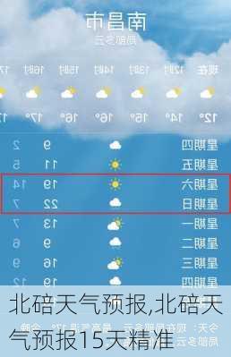 北碚天气预报,北碚天气预报15天精准