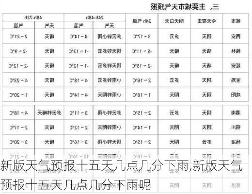 新版天气预报十五天几点几分下雨,新版天气预报十五天几点几分下雨呢