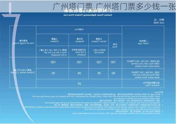 广州塔门票,广州塔门票多少钱一张