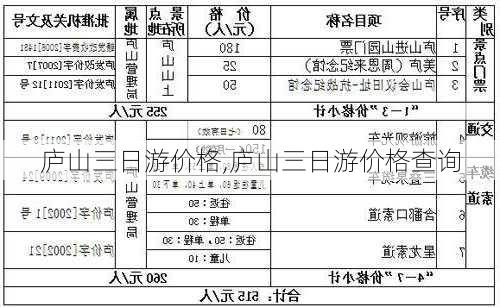 庐山三日游价格,庐山三日游价格查询