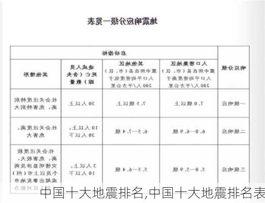 中国十大地震排名,中国十大地震排名表