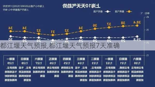 都江堰天气预报,都江堰天气预报7天准确