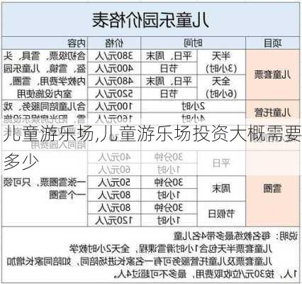 儿童游乐场,儿童游乐场投资大概需要多少