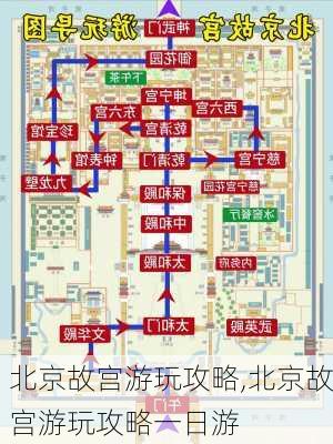 北京故宫游玩攻略,北京故宫游玩攻略一日游