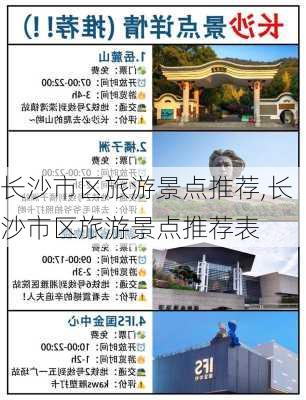 长沙市区旅游景点推荐,长沙市区旅游景点推荐表