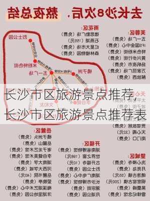 长沙市区旅游景点推荐,长沙市区旅游景点推荐表