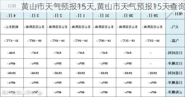 黄山市天气预报15天,黄山市天气预报15天查询