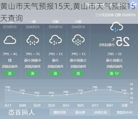 黄山市天气预报15天,黄山市天气预报15天查询