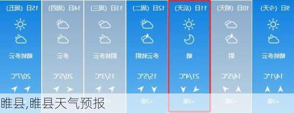 睢县,睢县天气预报