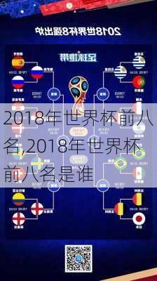 2018年世界杯前八名,2018年世界杯前八名是谁