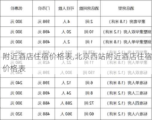 附近酒店住宿价格表,北京西站附近酒店住宿价格表