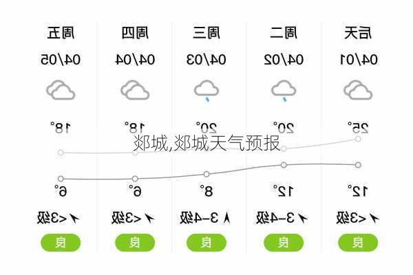 郯城,郯城天气预报