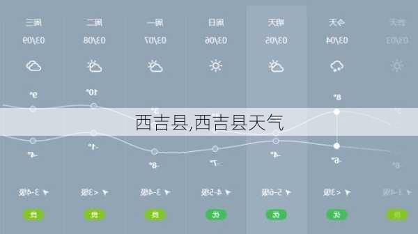 西吉县,西吉县天气