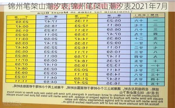 锦州笔架山潮汐表,锦州笔架山潮汐表2021年7月