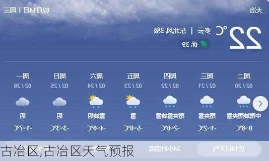 古冶区,古冶区天气预报