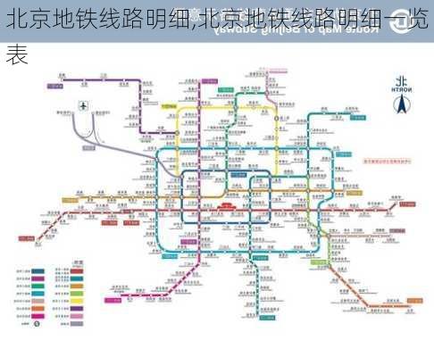 北京地铁线路明细,北京地铁线路明细一览表