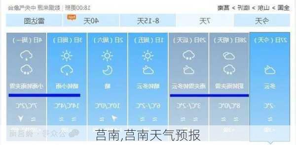 莒南,莒南天气预报