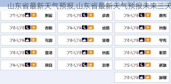 山东省最新天气预报,山东省最新天气预报未来三天