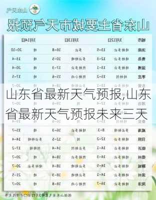 山东省最新天气预报,山东省最新天气预报未来三天