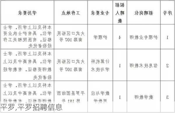 平罗,平罗招聘信息