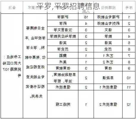 平罗,平罗招聘信息