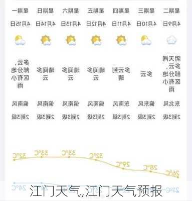 江门天气,江门天气预报