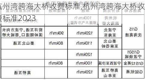 杭州湾跨海大桥收费标准,杭州湾跨海大桥收费标准2023