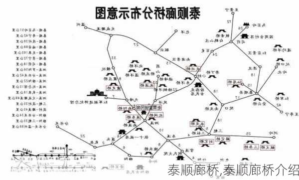 泰顺廊桥,泰顺廊桥介绍