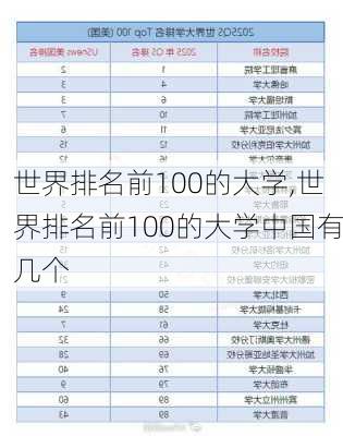 世界排名前100的大学,世界排名前100的大学中国有几个