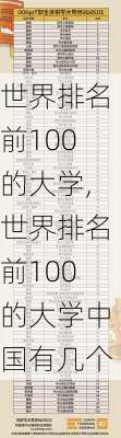 世界排名前100的大学,世界排名前100的大学中国有几个